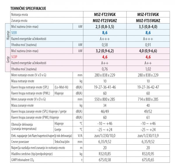 Klimatska naprava Mitsubishi FT - slika 5